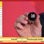 FA Cup Draw Sparks Controversy Among Fans